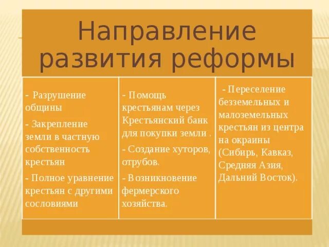 Реформа расселение. Столыпинская Аграрная реформа разрушение общины. Направления столыпинской аграрной реформы. Итоги аграрной реформы Столыпина разрушение общины. Таблица Столыпинская Аграрная реформа разрушение общины.