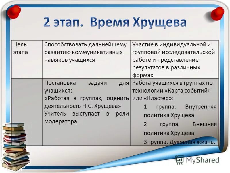 Осознанно предвосхищаемый результат деятельности