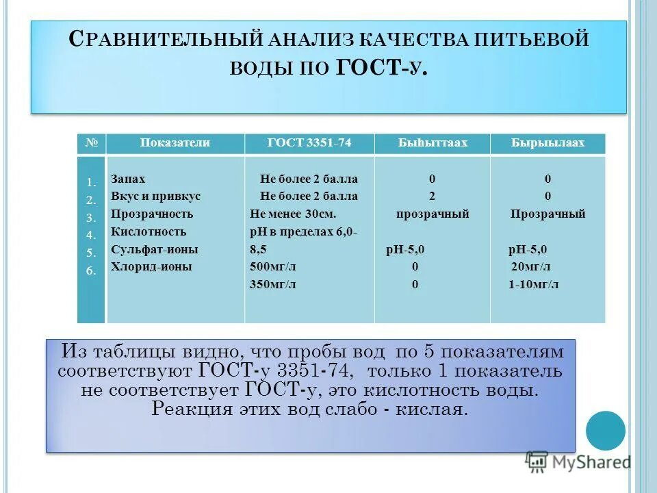 Качество питьевой воды гост