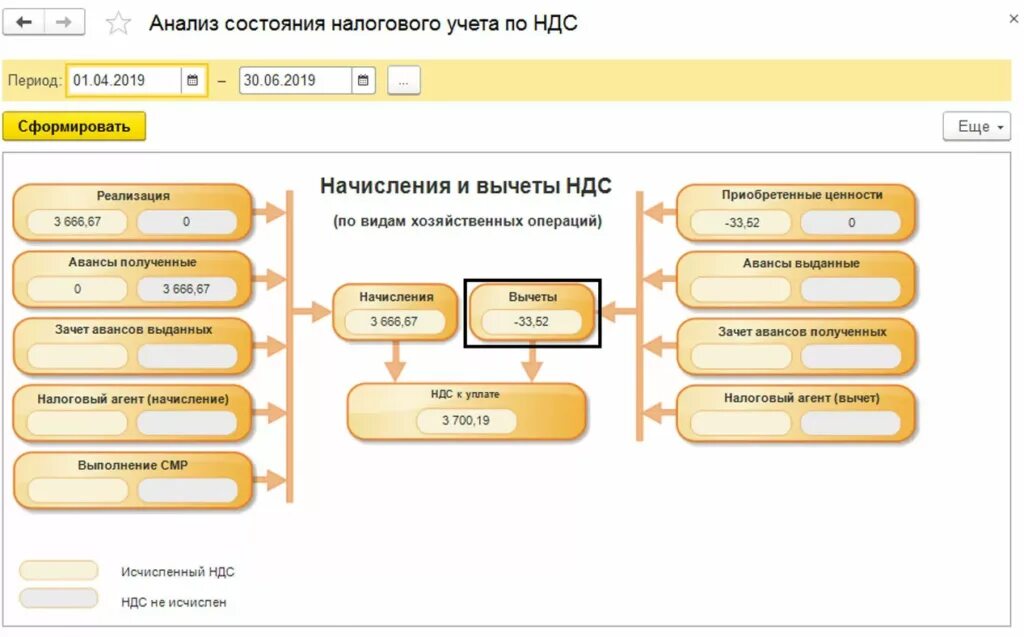 Анализ учета по НДС В 1с 8.3. Анализ налогового учета по НДС В 1с 8.3. 1с ERP анализ состояния налогового учета по НДС. Анализ состояния налогового учета по НДС В 1с 8.3.