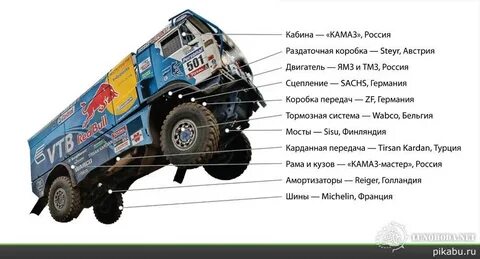 Как устроены камазы
