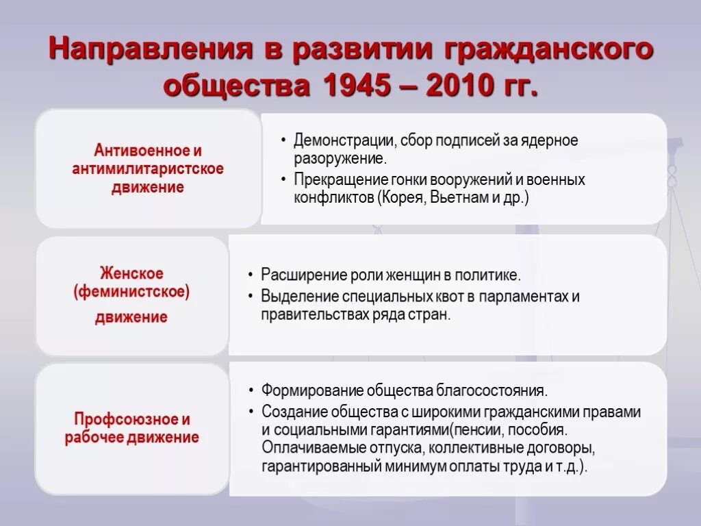 Направления гражданского общества. Социальные движения. Гражданское общество социальные движения. Направления формирования гражданского общества.