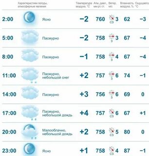 Чебоксары гисметео на 2 недели точный прогноз