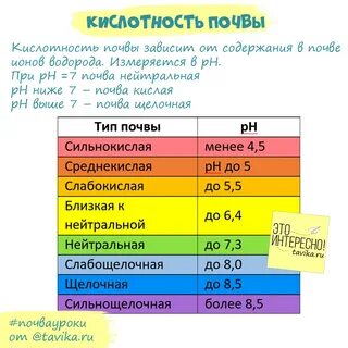Клубника какую почву любит кислую или щелочную