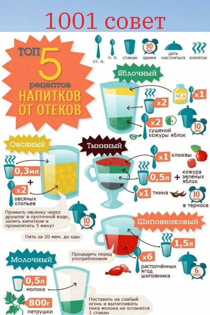 Что полезно пить для организма