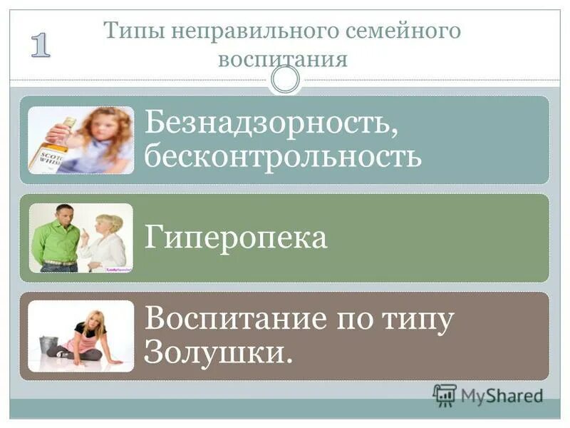 типы воспитания детей в семье. формы неправильного воспитания. типология неправильного воспитания. методика семейного воспитания. типы неправильного воспитания в семье.