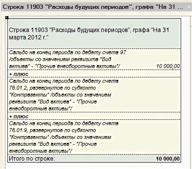 Расходы будущих периодов в бухгалтерском балансе. Расходы будущих периодов в балансе строка. Вид актива РБП. Расходы будущих периодов в балансе примеры.