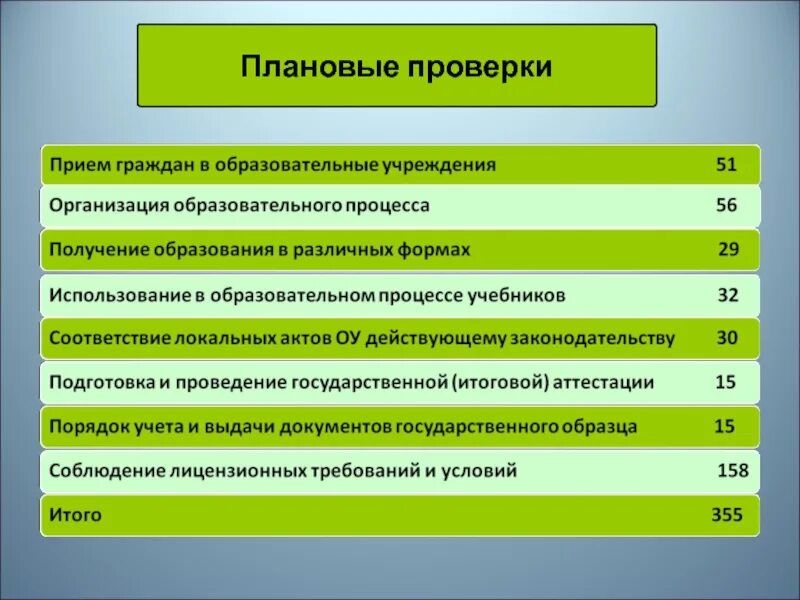 Органы контроля в сфере образования. План посещения учреждения. Документы при проверке роспотребнадзора. Плановая проверка особенности. Плановая проверка.