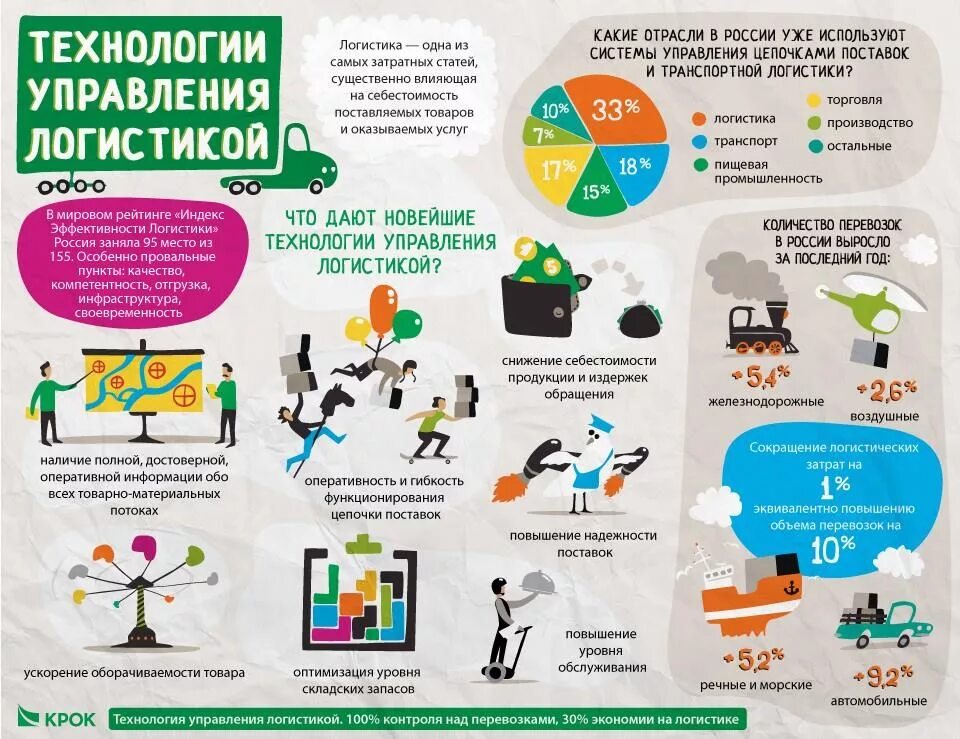 Сколько цветов можно использовать в инфографике