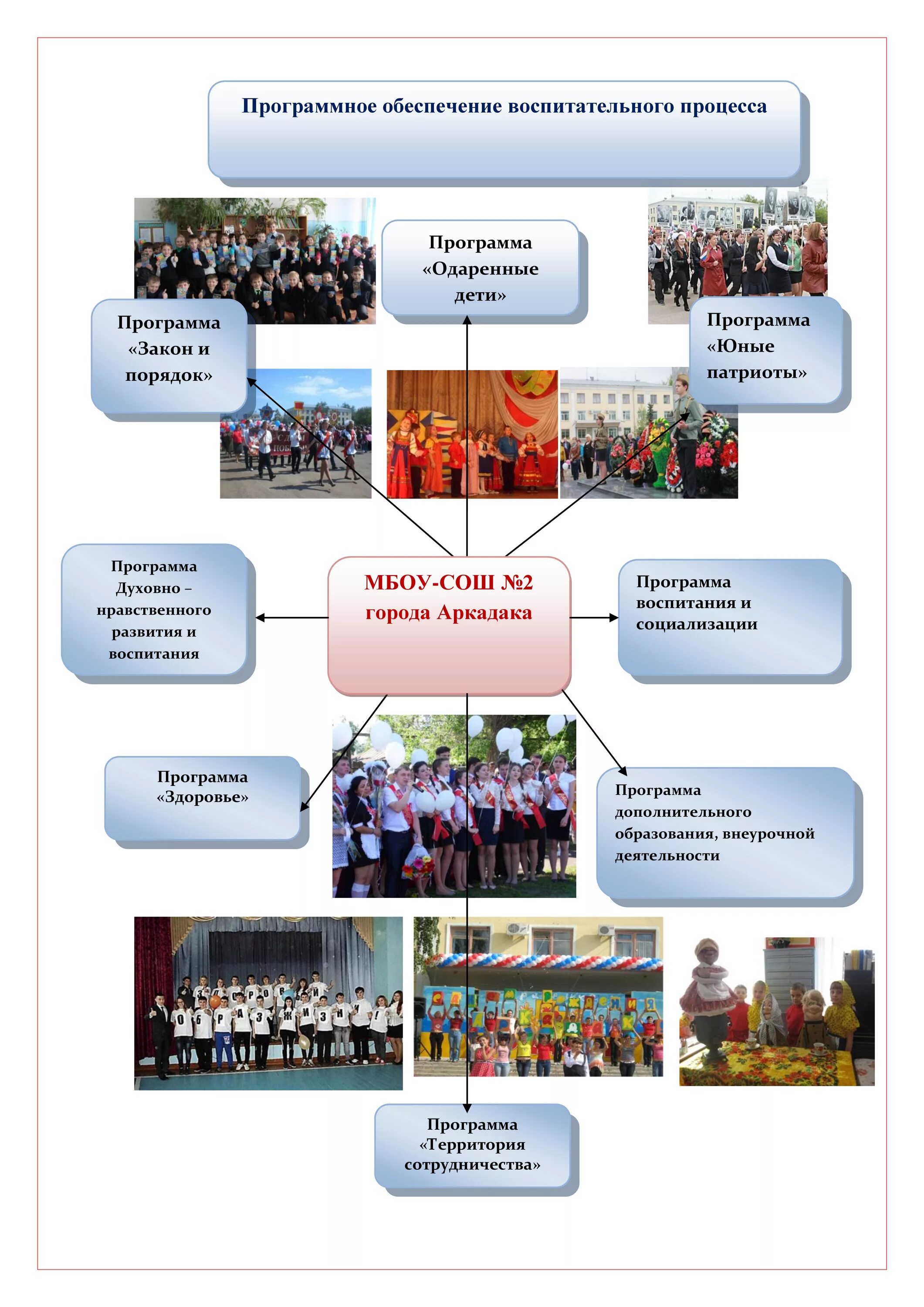 реферат воспитательной работы