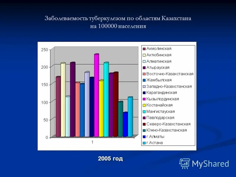 Туберкулез в сша