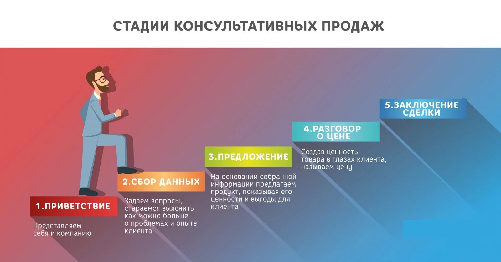 Как дать цену клиенту
