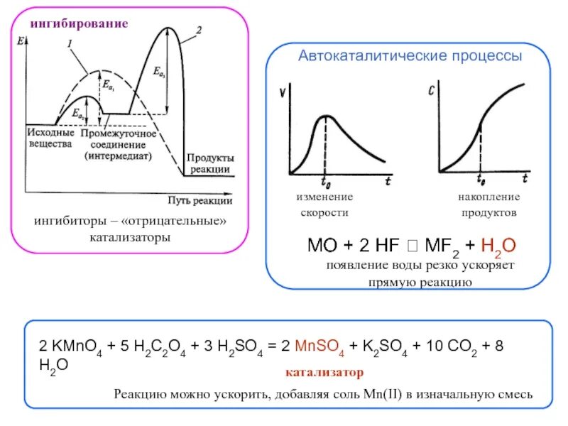 Автокаталитические реакции. Скорость автокаталитической реакции. Автокатализ примеры. Автокаталитические реакции кинетика. Процесс ускоренного накопления