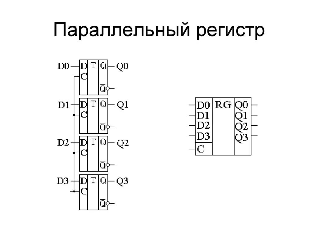 Принципиальная схема параллельного регистра. Параллельный четырехразрядный регистр. Схема параллельных регистров. Параллельный регистр сдвига.