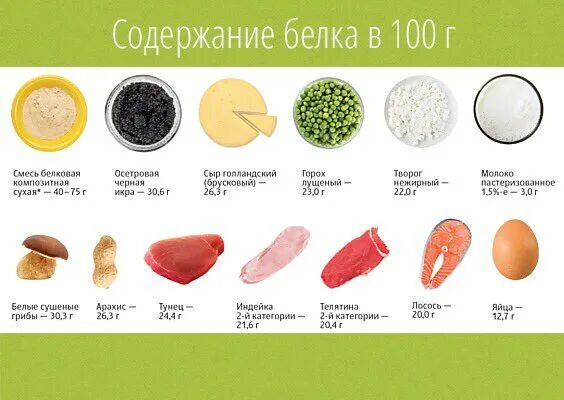 В какой рыбе содержится больше белка. В какой рыбе содержится больше белка