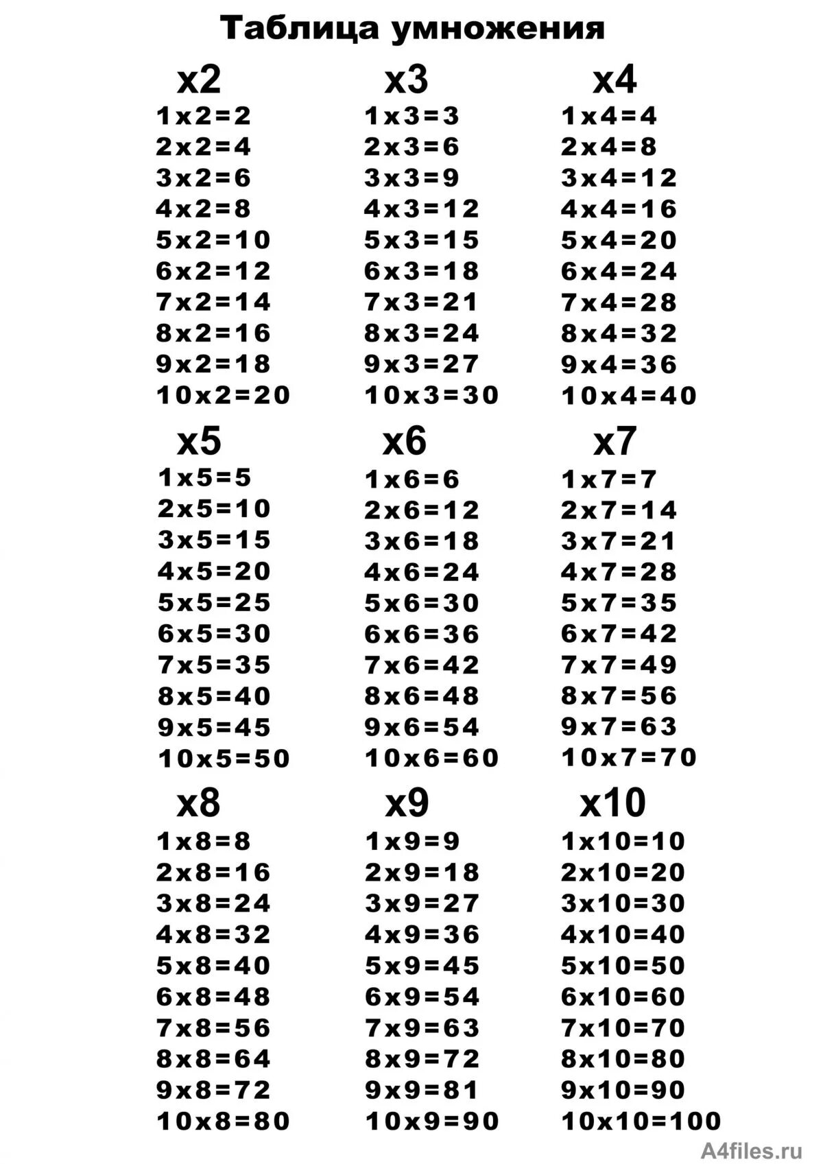 Таблица умножения на 2 3 4. Таблица умножения от 2 до 4. Таблица умножения а4 для печати. Таблица умножения распечатать Формат а6. Таблица на 4 картинки