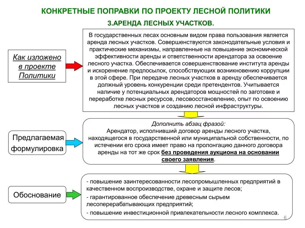 Договор аренды лесных участков. Договор аренды лесного участка. Обязанности арендатора лесного участка. Цель проката