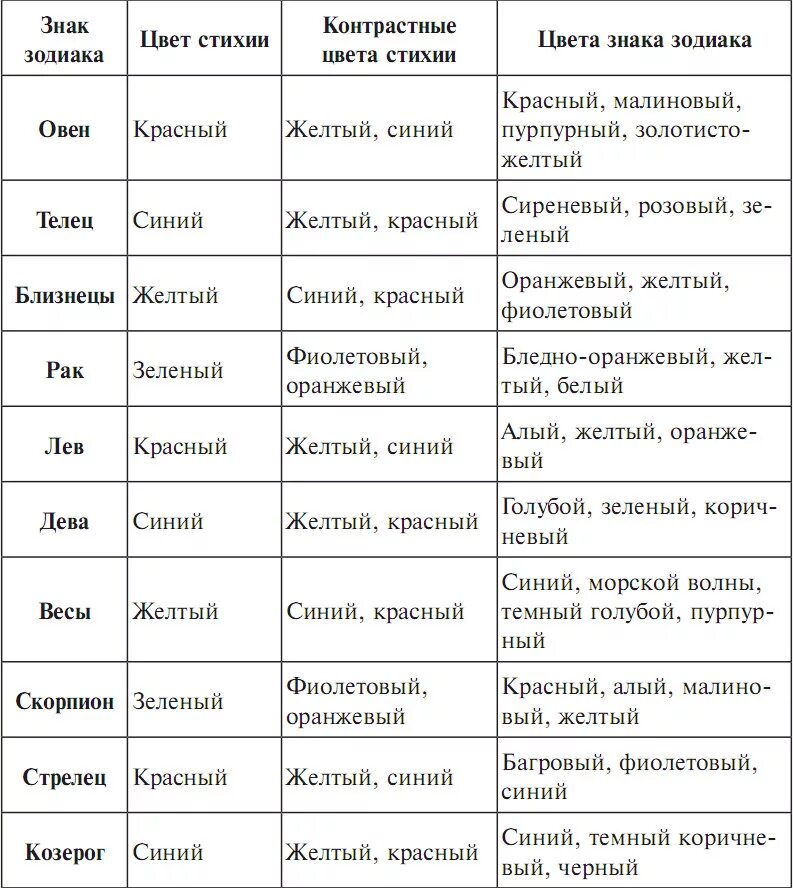 Мужчина характер по дате. Знаки зодиака. Цвет по знаку зодиака. Цвета соответствующие знакам зодиака. Камни по гороскопу.