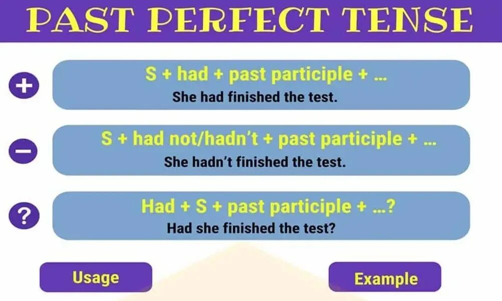 Present perfect continuous. Паст симпл и презент перфект. Past perfect simple правило. Present perfect временные указатели. Past simple past perfect разница.