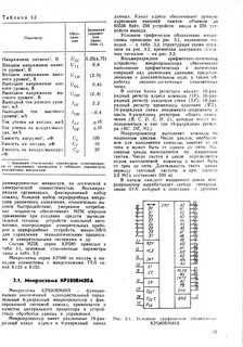 Описание выводов