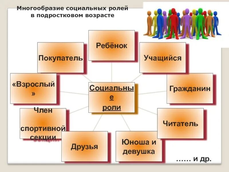 Социальный статус участника группы. Многообразие социальных ролей в подростковом возрасте. Социальный статус в подростковом возрасте. Социальные роли подростка. Социальная роль.