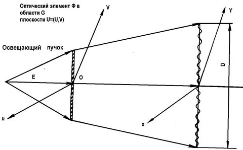 Оптические элементы