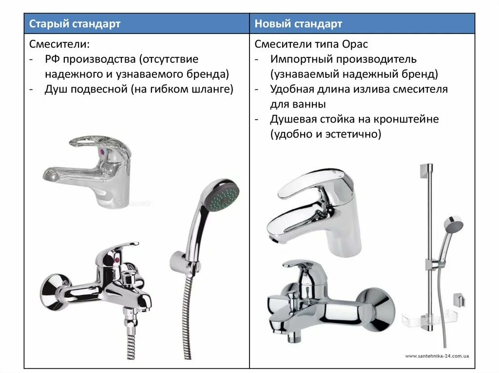 Система смесителем изливом. Типы смесителей. Глубина излива смесителя это что. Ширина излива смесителя что это такое. Минимальная длина излива смесителя.