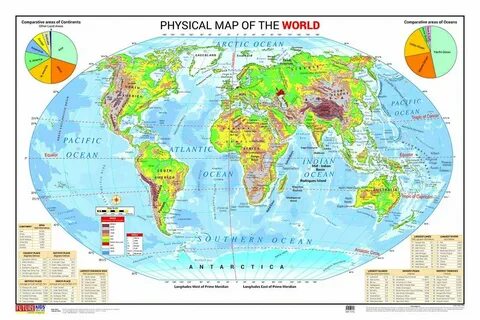 Physical world