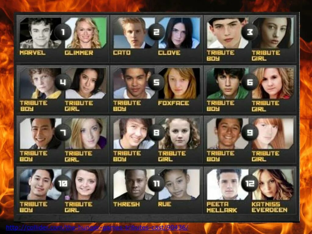 имена участников игры. трибуты 74 голодных игр имена. китнисс парад трибутов. трибуты 75 голодных игр. нхл 09 рхл 21.