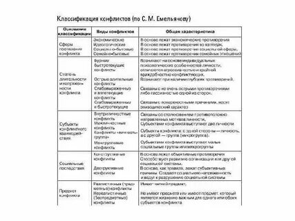 2 классификация конфликтов
