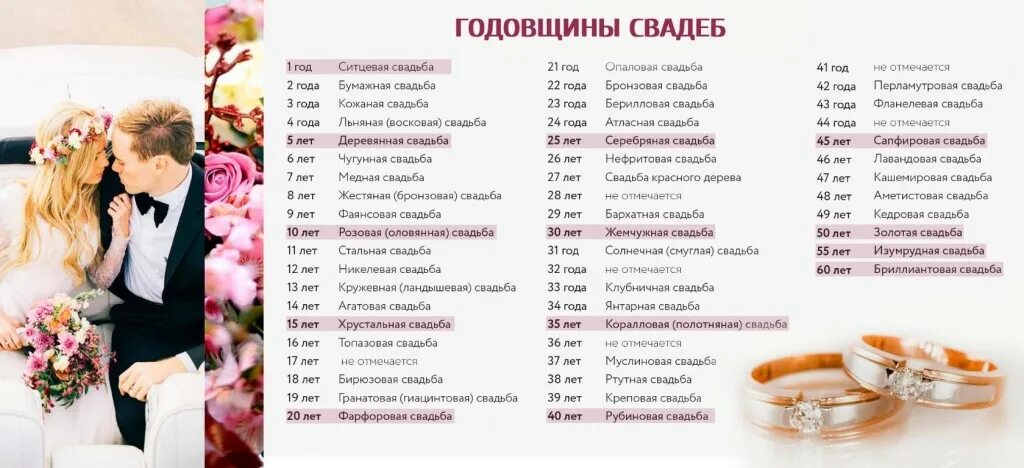 Названия совместной жизни какая свадьба. Свадьбы по годам. Даты юбилеев свадьбы. Название свадебных годовщин. Годовщина свадьбы по годам.