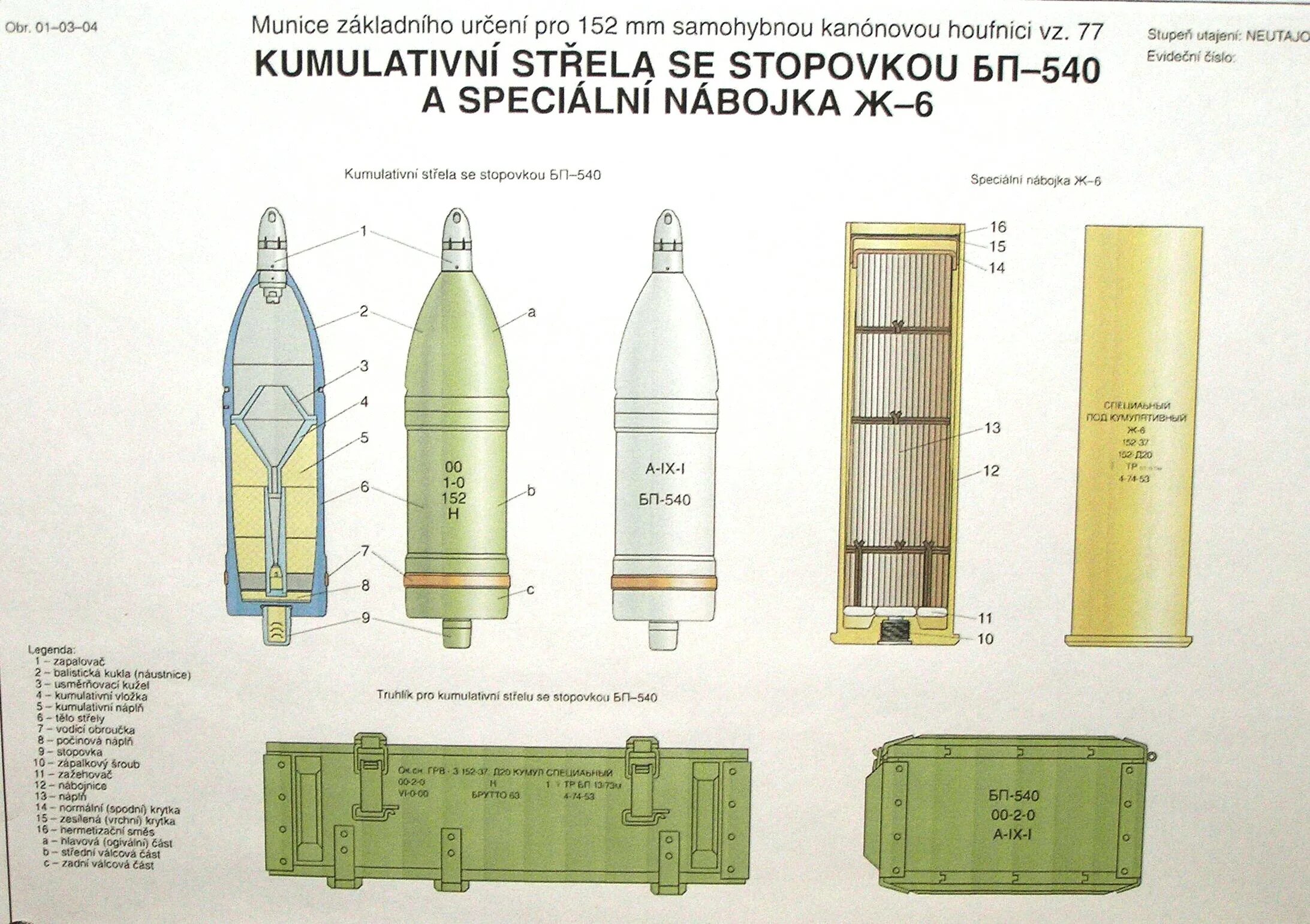 Параметры снаряда 125 мм. Бп 540 снаряд кумулятивный. 45 мм. Ттх 152 мм снаряда. Классификация артиллерийских выстрелов.