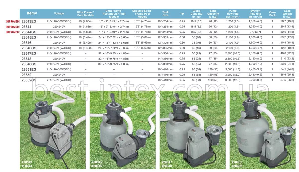 Песчаный фильтр интекс 2013. 58515 bestway. Манометр для песчаного фильтра бассейна. Давление фильтра бассейна. Диаметр песочного фильтра.