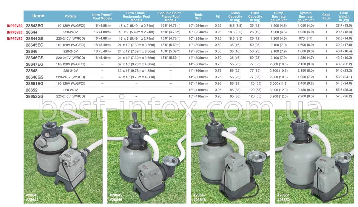 Какой песок нужен для бассейна. Песочный фильтр Интекс 20220r. Песочный фильтр для бассейна Intex sf15220. Песочный фильтр для бассейна Bestway на 6 кубов.