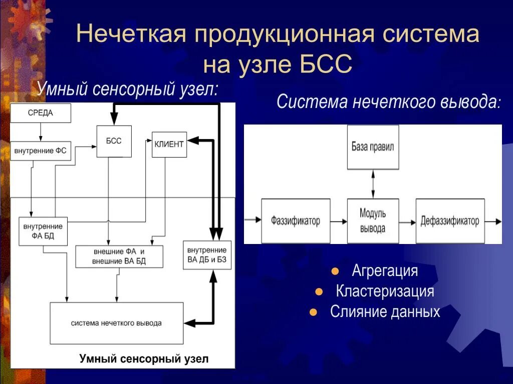 Построить продукционную модель. Нечеткие продукционные системы. Модель продукционной системы. Продукционная система пример. Схема продукционной системы.