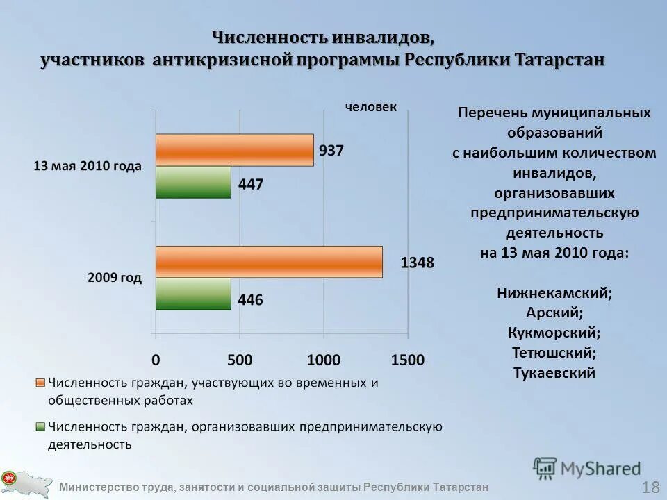 Численность инвалидов на предприятии. Картинки численности детей инвалидов 2021. Численность инвалидов в россии. Статистика проф образования инвалидов. Перспективы развития человеко- и природозащитной деятельности.