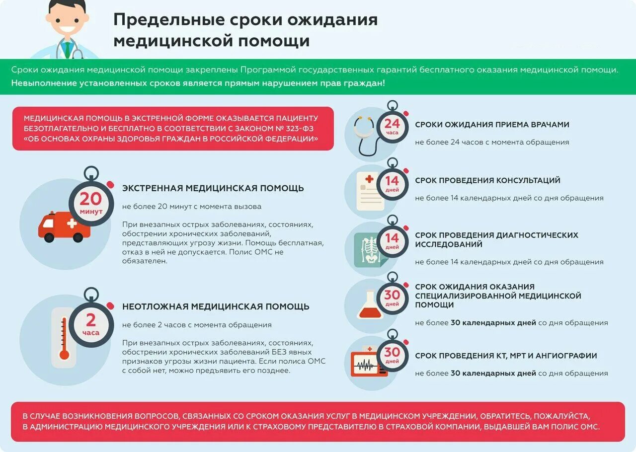 Срок действия консультации врача. Срок действия консультации врача. Сроки ожидания медпомощи. Срок действия консультации врача. Сроки оказания мед помощи.