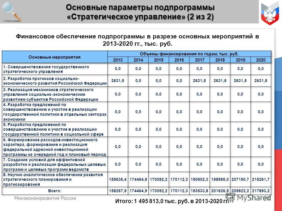 Структура программы госгарантий. Множественный выбор охраны здоровья для системы мер осуществляемых. Порядок разработки государственных программ. Участие в реализации государственных программ. Участие в реализации государственных программ.
