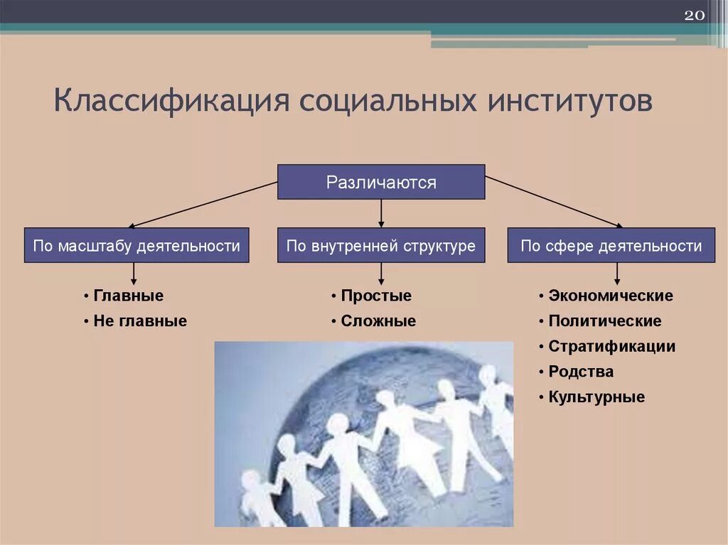 Основная цель социального института