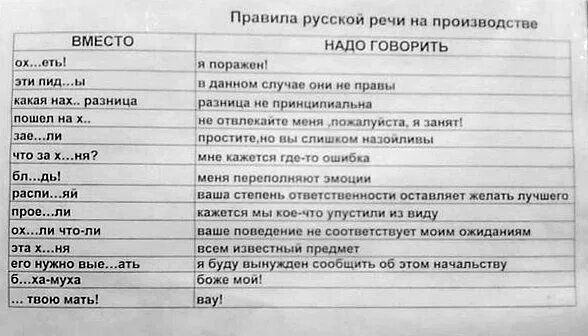 Правила русской речи на производстве. Правила русского речи на производстве. Русская речь на производстве. Словарь русской речи на производстве