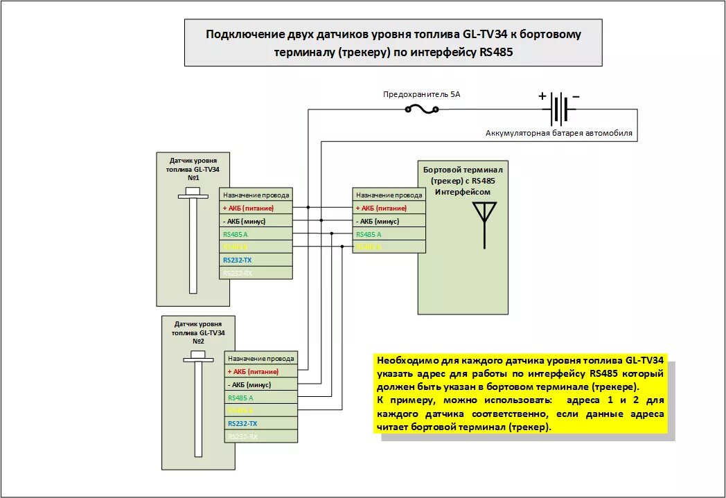 Датчик уровня топлива - Lada Калина универсал, 1,4 л, 2011 года просто так DRIVE
