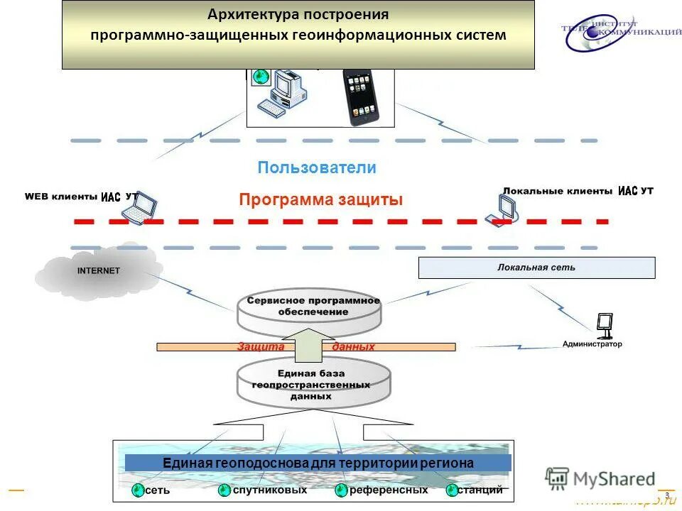 Защита софта. Программа защита 3. Программа защита 3. Правовая охрана программ. Программа защита 3.