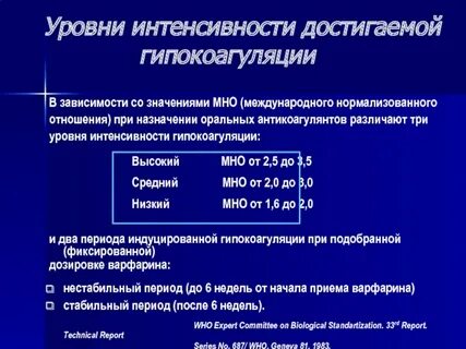 Мно войти