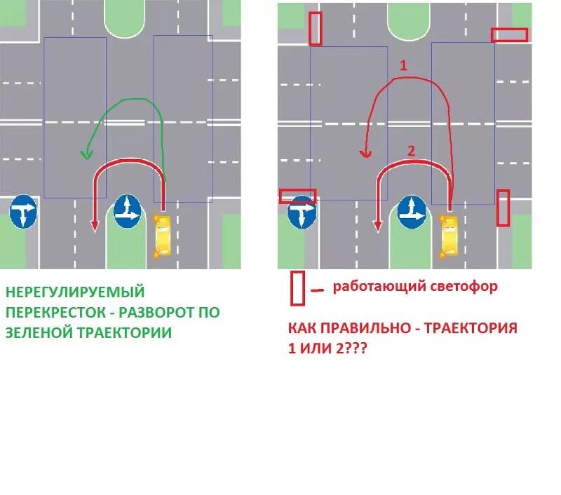 Разворот на регулируемых перекрестках с разделительной полосой. ПДД разворот на регулируемом перекрестке. Траектория поворота налево на перекрестке с разделительной полосой. Перекресток с разделительной полосой ПДД. Разрешен ли поворот на перекрестке