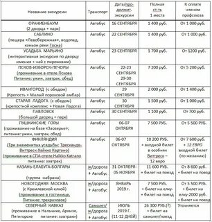 Названия экскурсий по городу