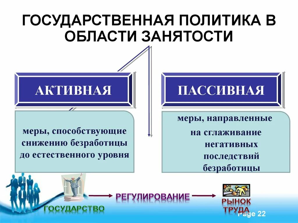 Государственная политика в области занятости. Политика государства в области занятости. Политика государства в сфере занятости населения. Активная и пассивная политика занятости. Меры пассивной политики занятости