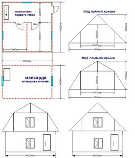 Постройка дома чертеж