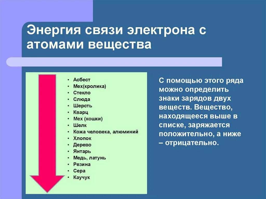 Энергия связи электрона с атомами вещества