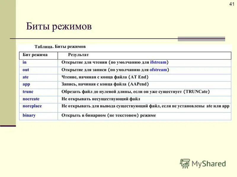 Java8/java11. Vw длинное кодирование блока комфорта. 256 градаций. Цветовые режимы. Битовый режим.