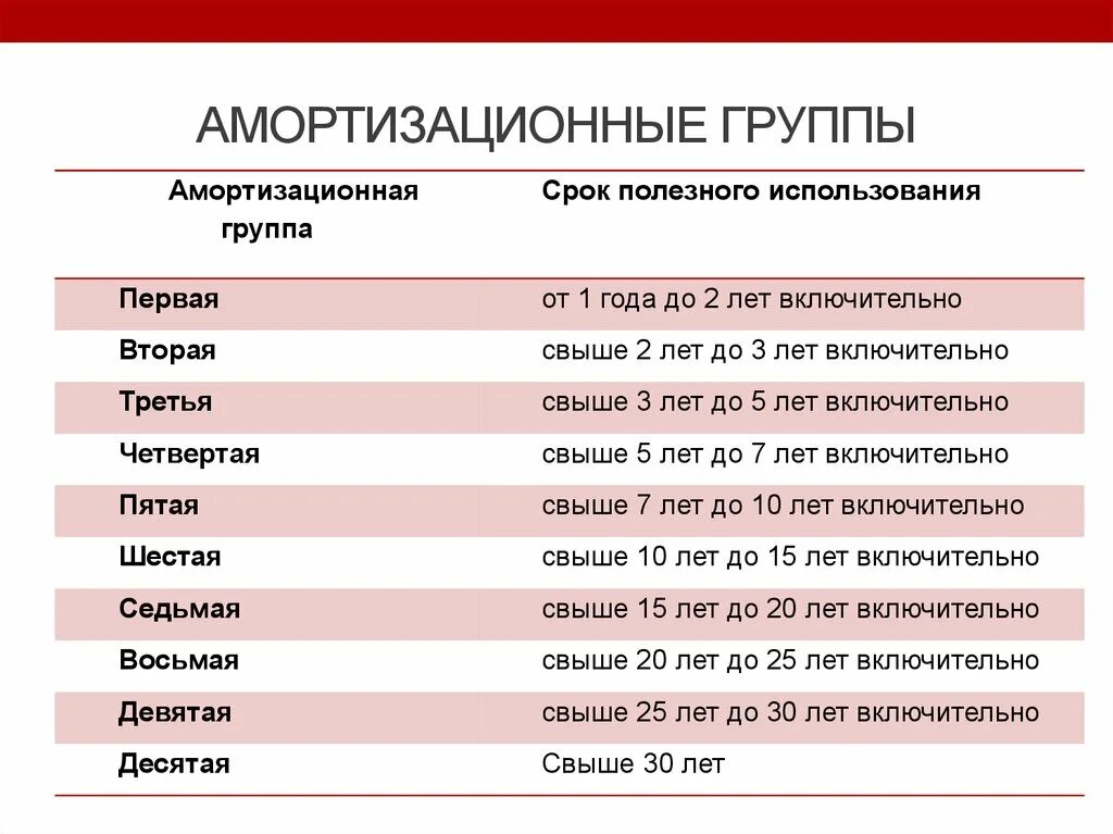 14 амортизационная группа